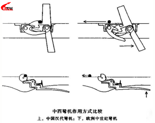 欧洲弓弩(中、西对比）.png