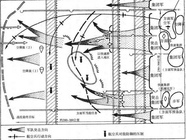 大纵深战役(战斗)·第四--图3.png