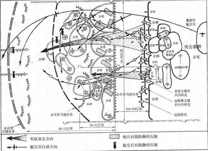 大纵深战役(战斗)·第四--图1.png