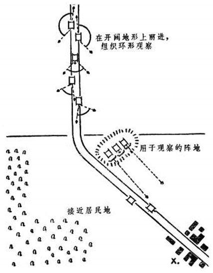 图十：担任前方尖兵的坦克排的行动.png