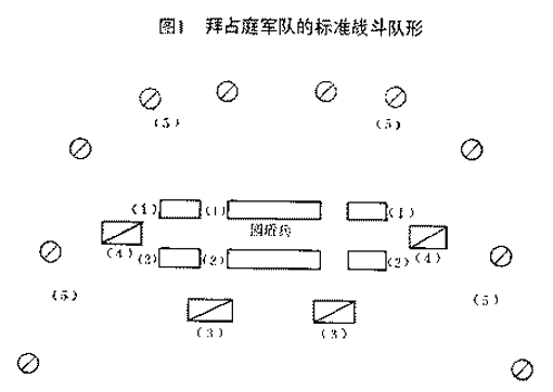 图1 拜占庭军队的标准战斗队形.png