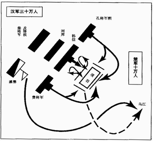 图5　楚汉垓下决战态势图.png