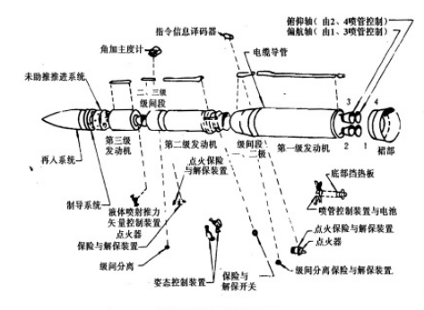 LGM-30G导弹结构图.png