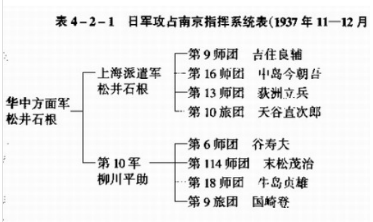 日军攻占南京指挥系统表，1937年11月—12月.png