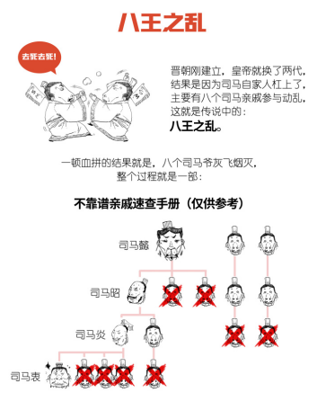 图解八王之乱.png